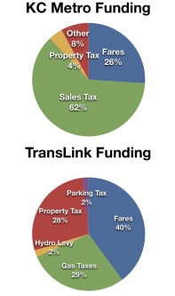 Chart by the Author