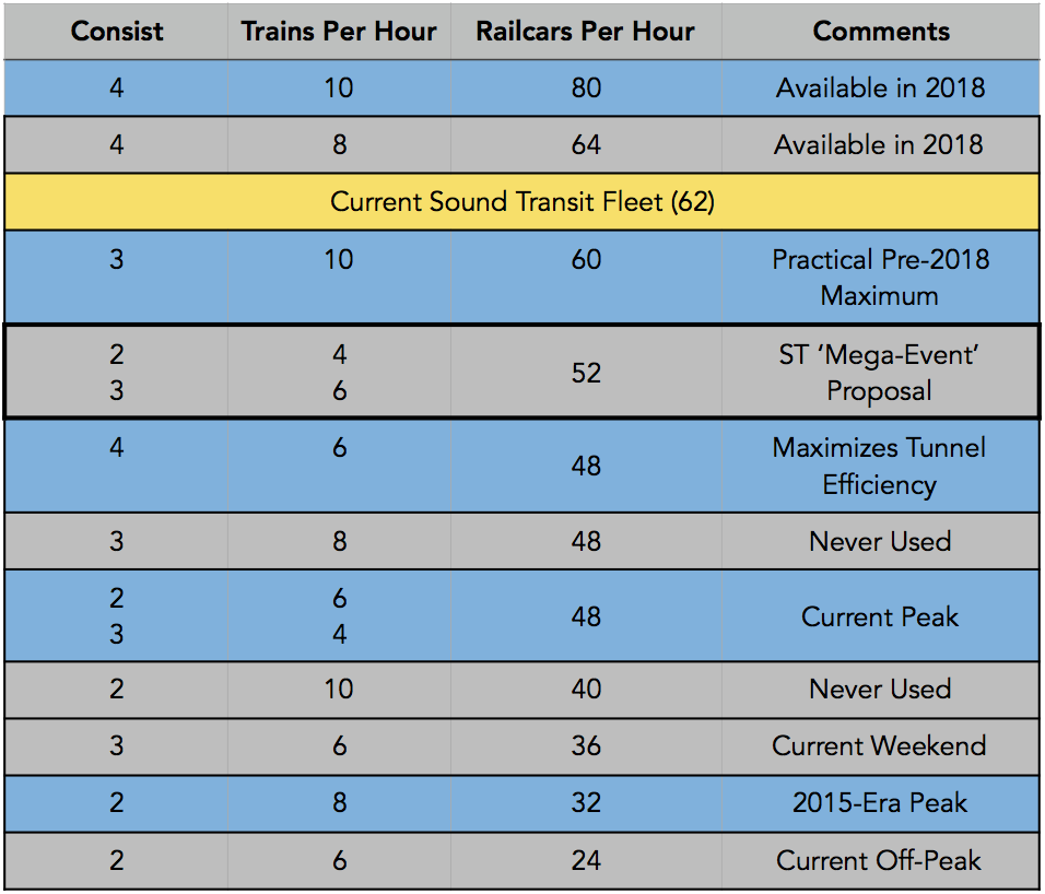 Link Railcar Capacity